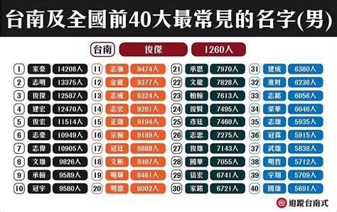 男生要照片 台灣姓氏查詢